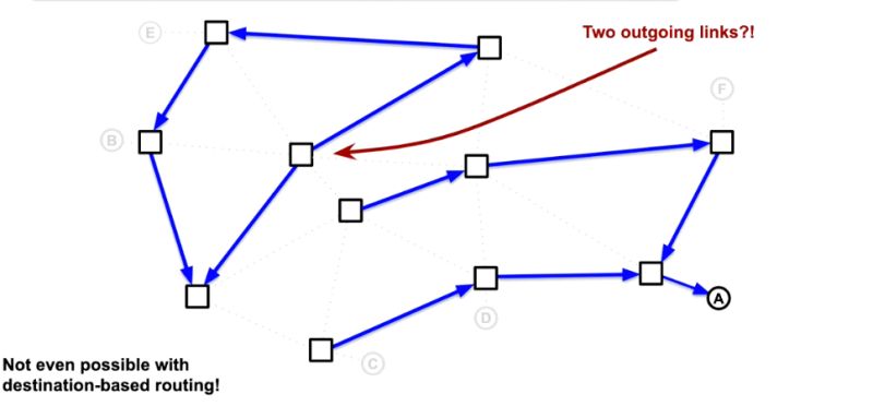 5 Routing Fundamentals Madharmawan - Elegant 4K Landscape Images | Free Download